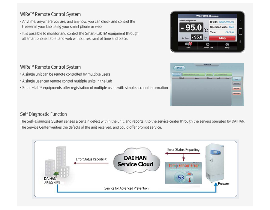 smart lab