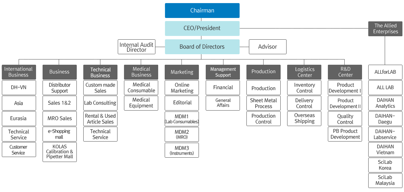 organization