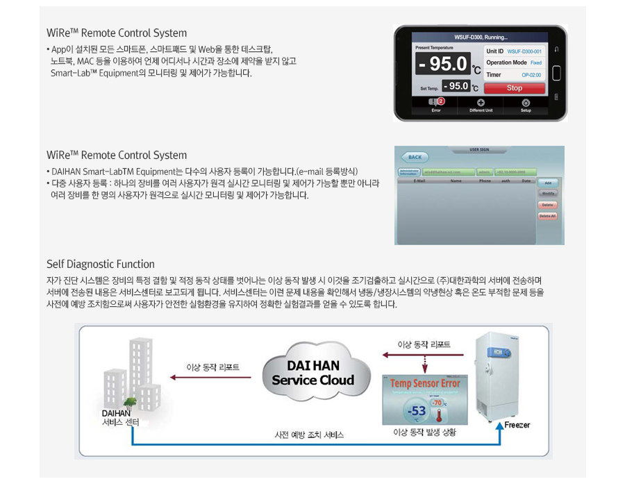 smart lab